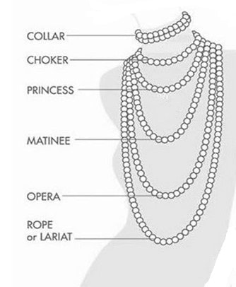 Pearl Necklace Length Guideline